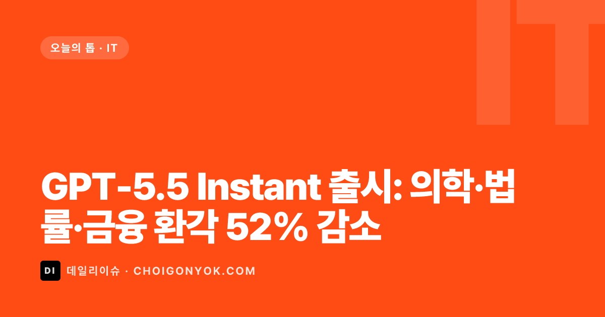 GPT-5.5 Instant 출시: 의학·법률·금융 환각 52% 감소